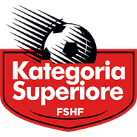 Kategoria Superiore