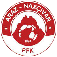 Araz-Naxçıvan
