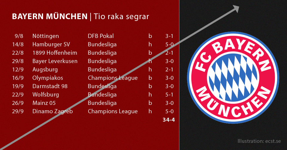 Bayern Münchens segersvit