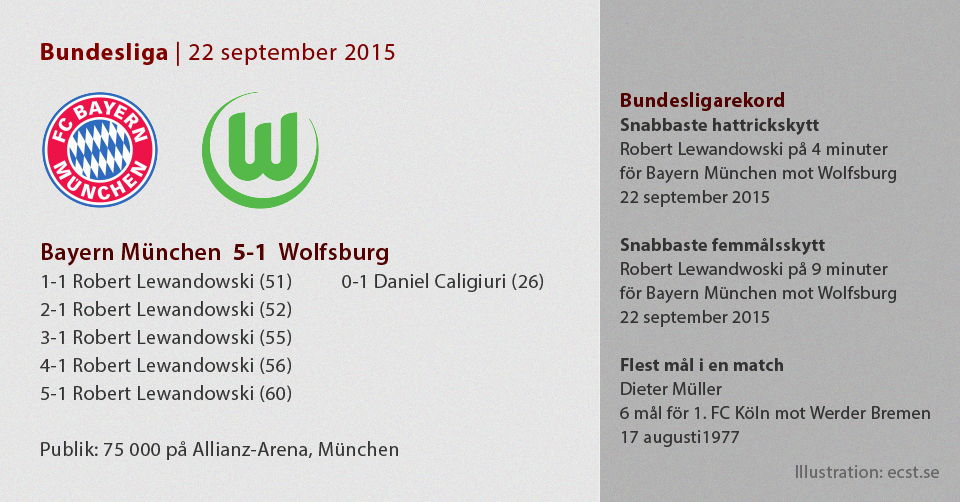 5 x Robert Lewandowski