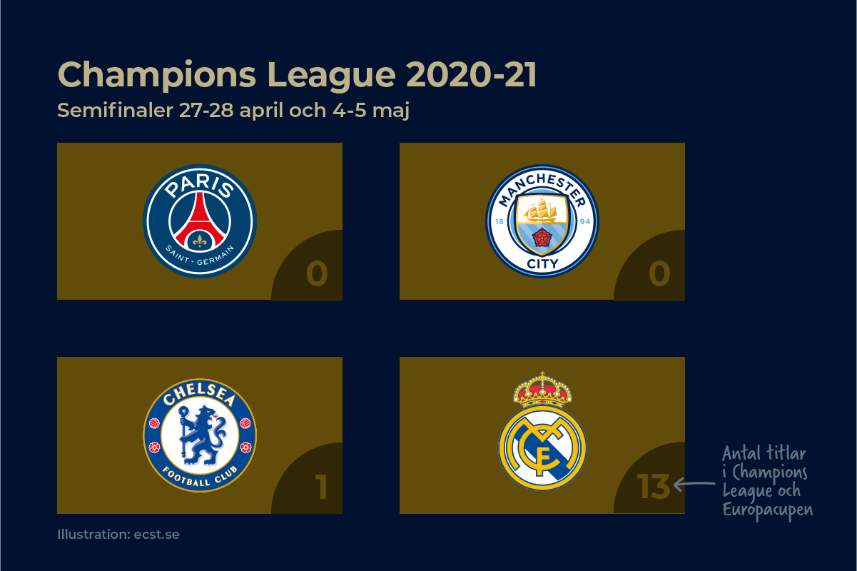 Champions League