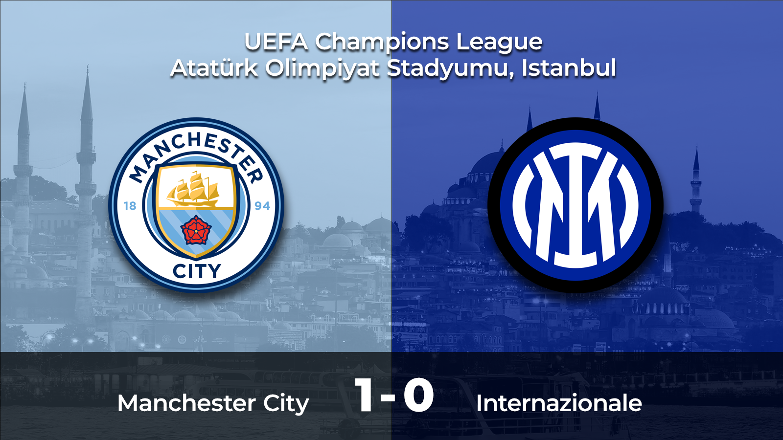 UEFA Champions League 2022-23