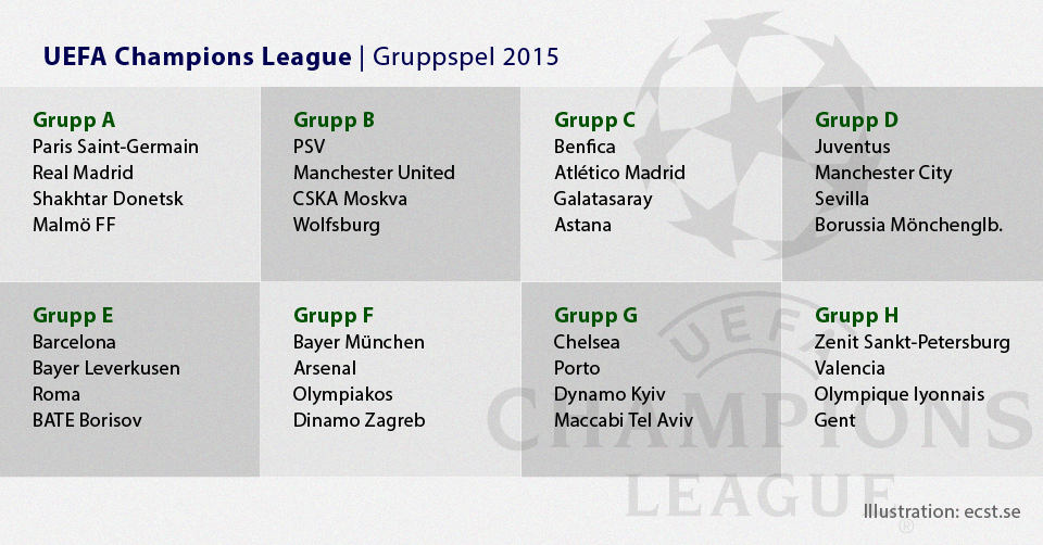 Lottning av gruppspelet