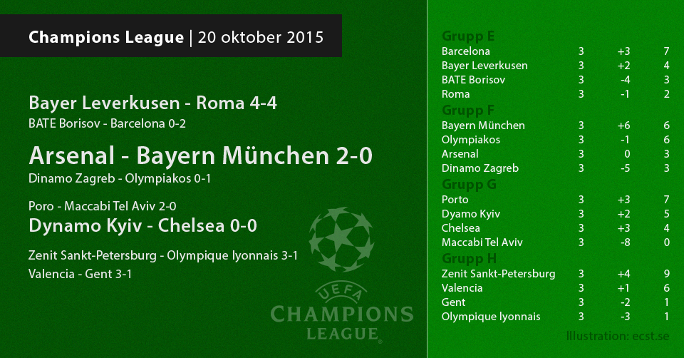 Champions League 20 oktober 2016