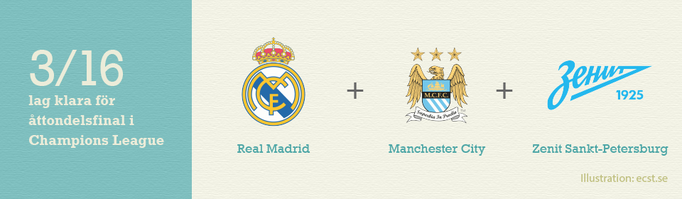 Tre lag vidare i Champions League