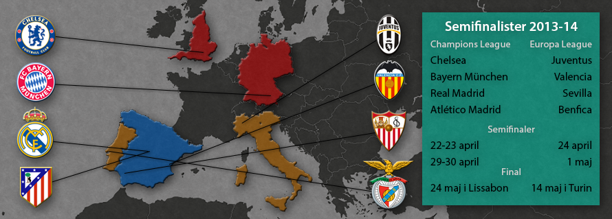 Europacuperna 2013-14