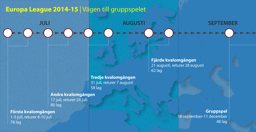 Europa League-kvalet