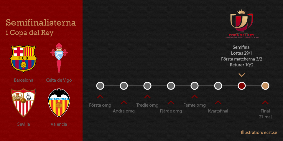 Copa del Rey 2015-16