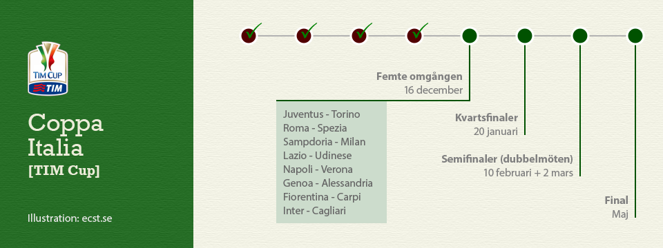 Coppa Italia 2015-16