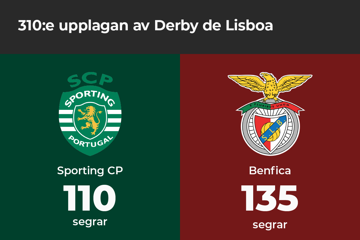 Derby de Lisboa