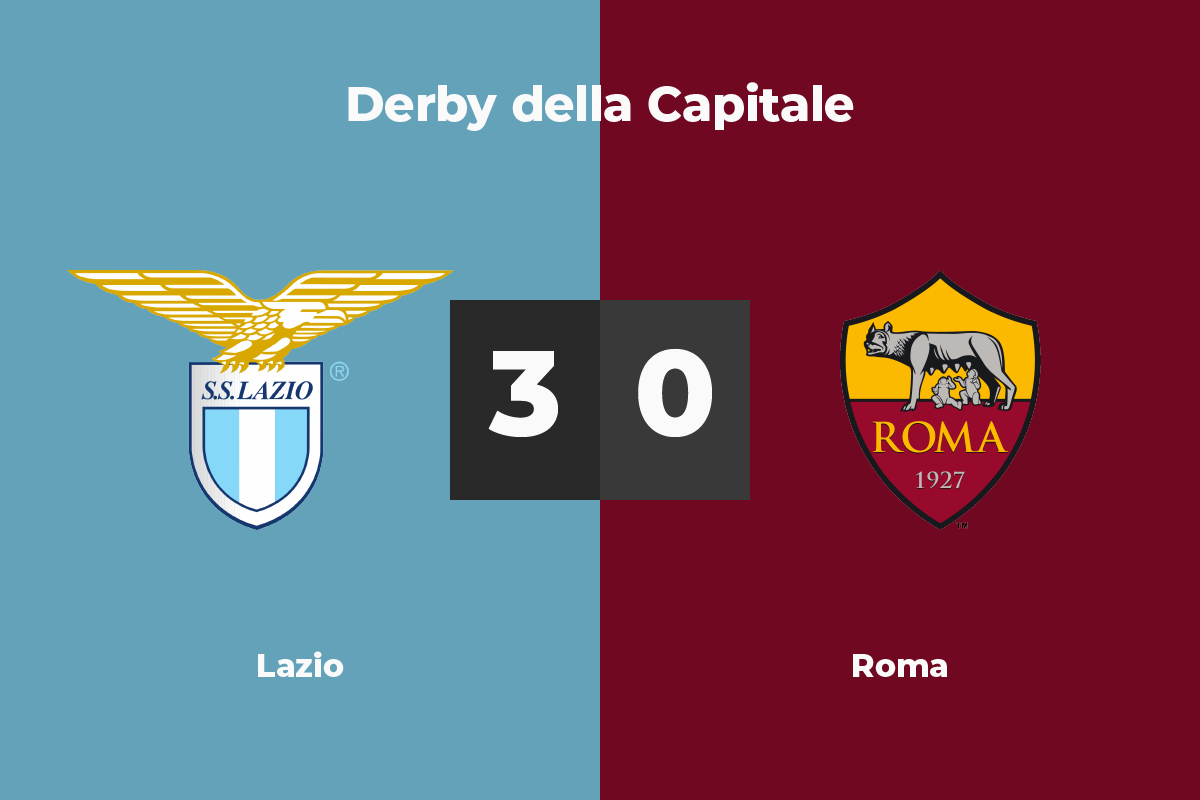 Derby della Capitale
