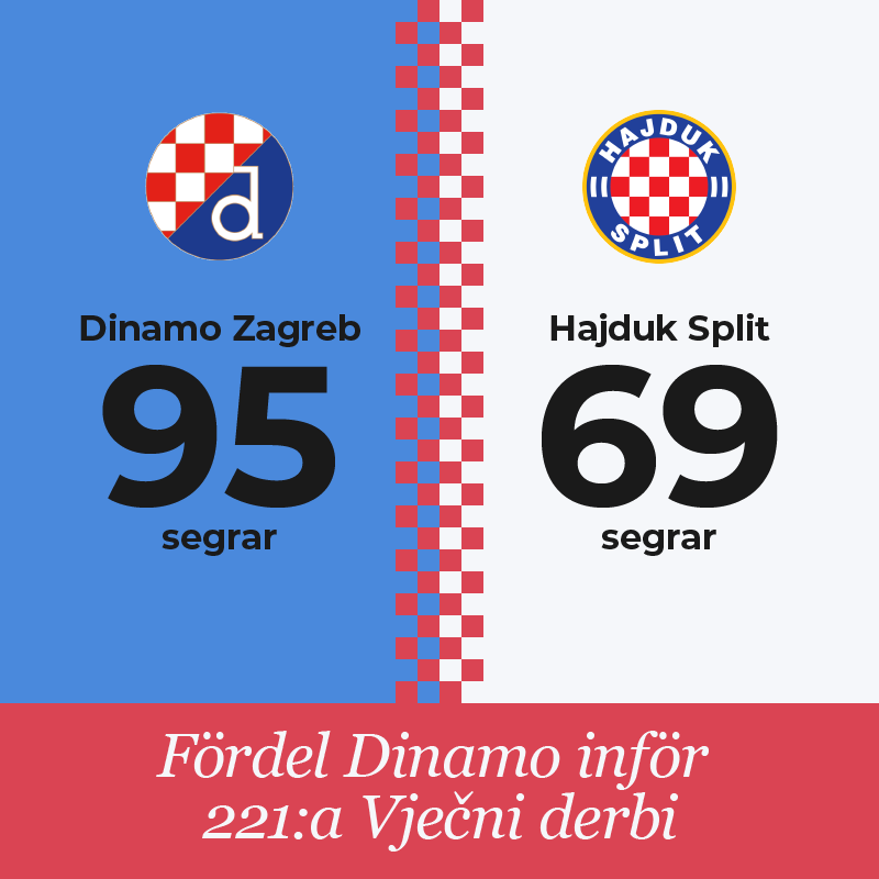 Vječni derbi - det eviga derbyt mellan Dinamo Zagreb och Hajduk Split