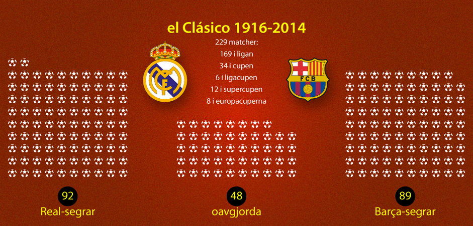 El Clásico 25 oktober 2014