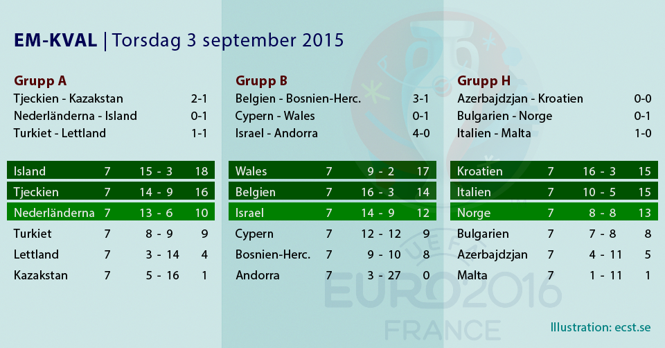 EM-kval 3 september