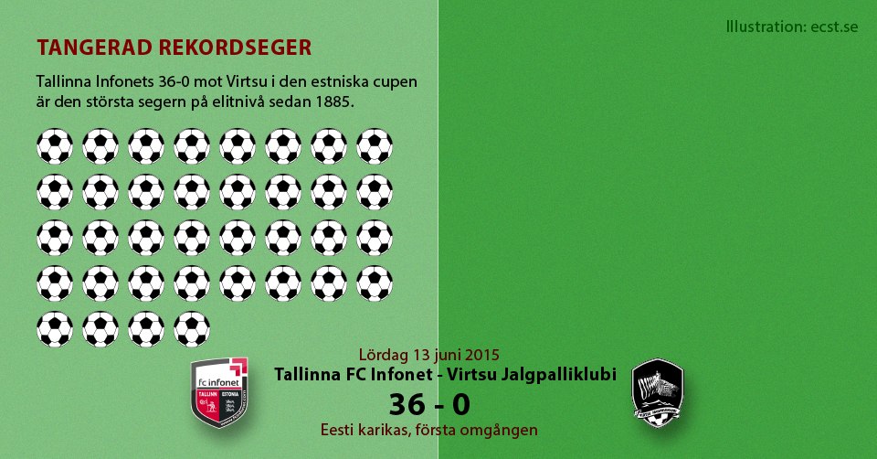 Rekordseger i Estland