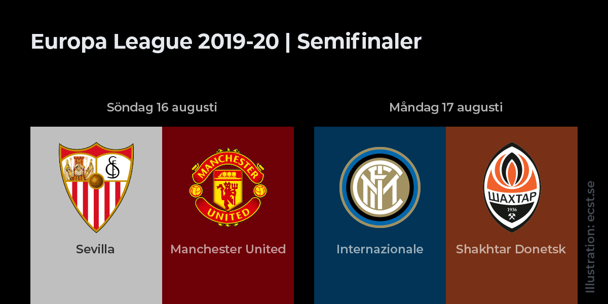 Semifinaler i Europa League