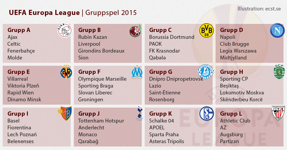 Lottning av gruppspelet