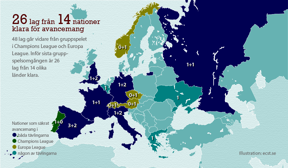 Europacuperna 2015-16