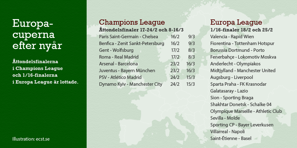 Lottningen av Champions League och Europa League