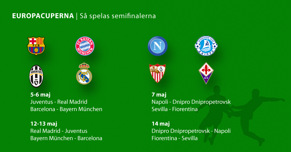 Europacupernas semifinaler