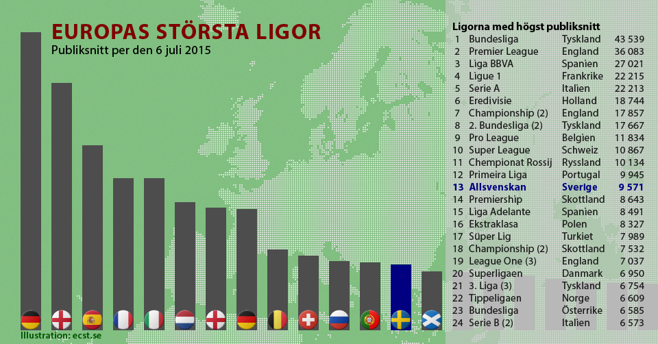 Europeiska publikligan