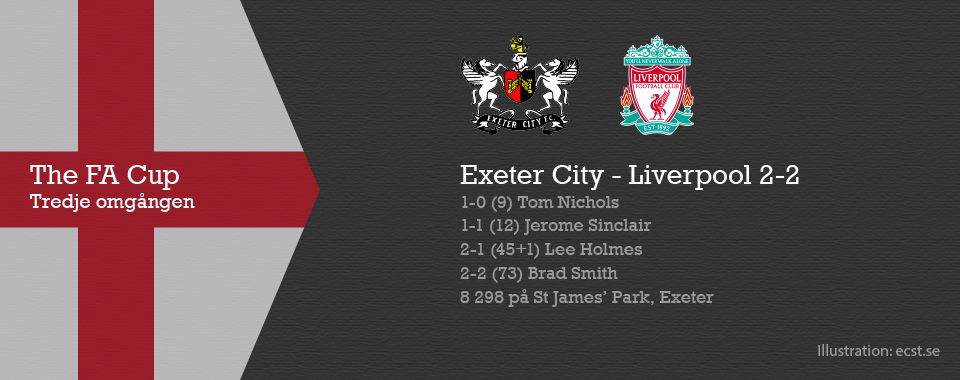 FA Cup, Exeter vs Liverpool
