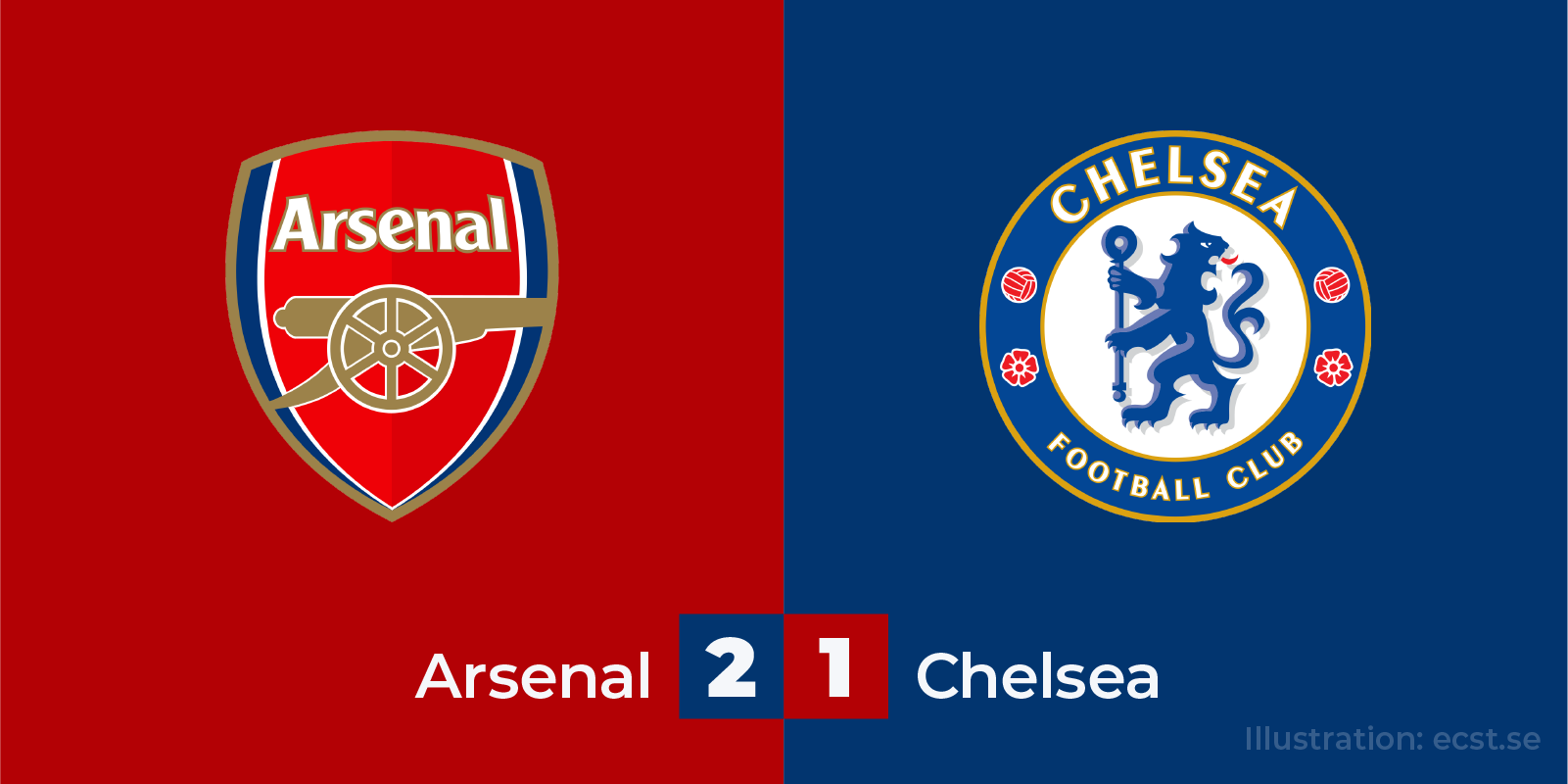Final FA-cupen 2020, Arsenal-Chelsea Final FA-cupen 2020, Arsenal-Chelsea