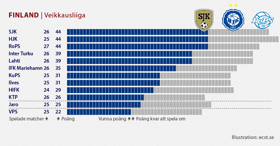 Veikkausliga