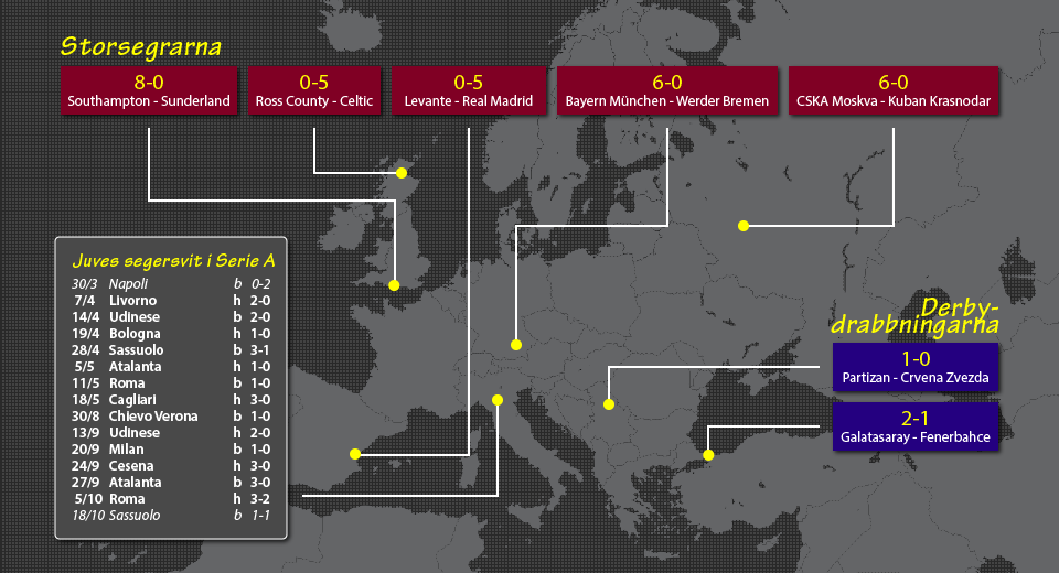 Fotbollsnyheter 18 oktober 2014