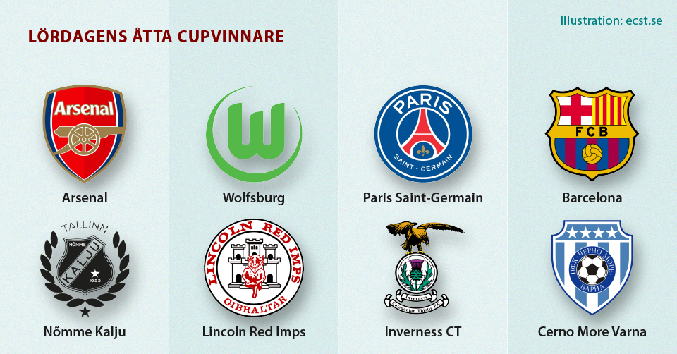 Lördagens åtta cupvinnare