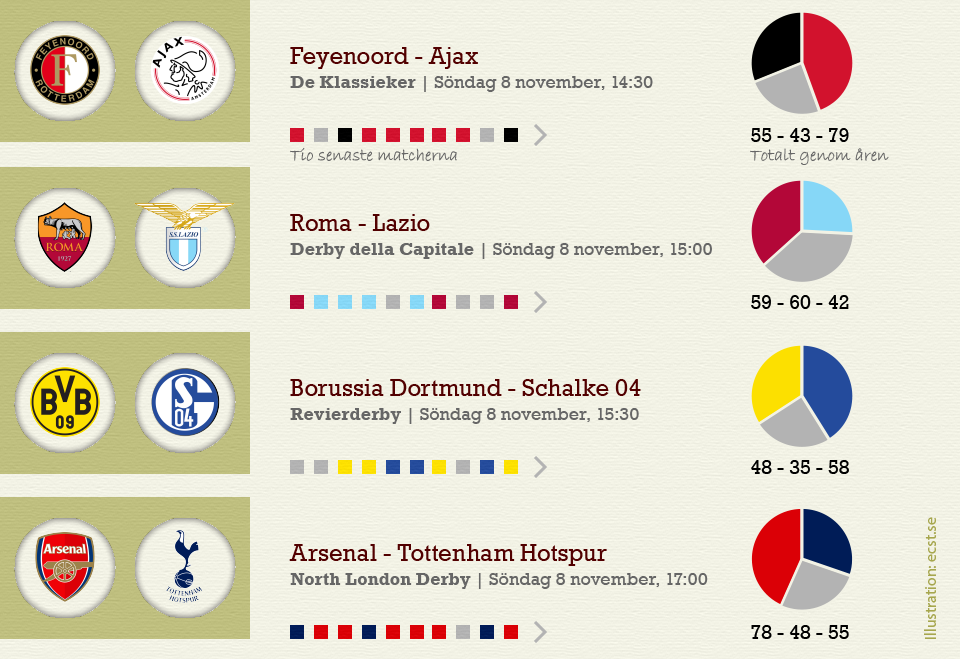 Stekheta derbyn, toppmöten och seriefinaler