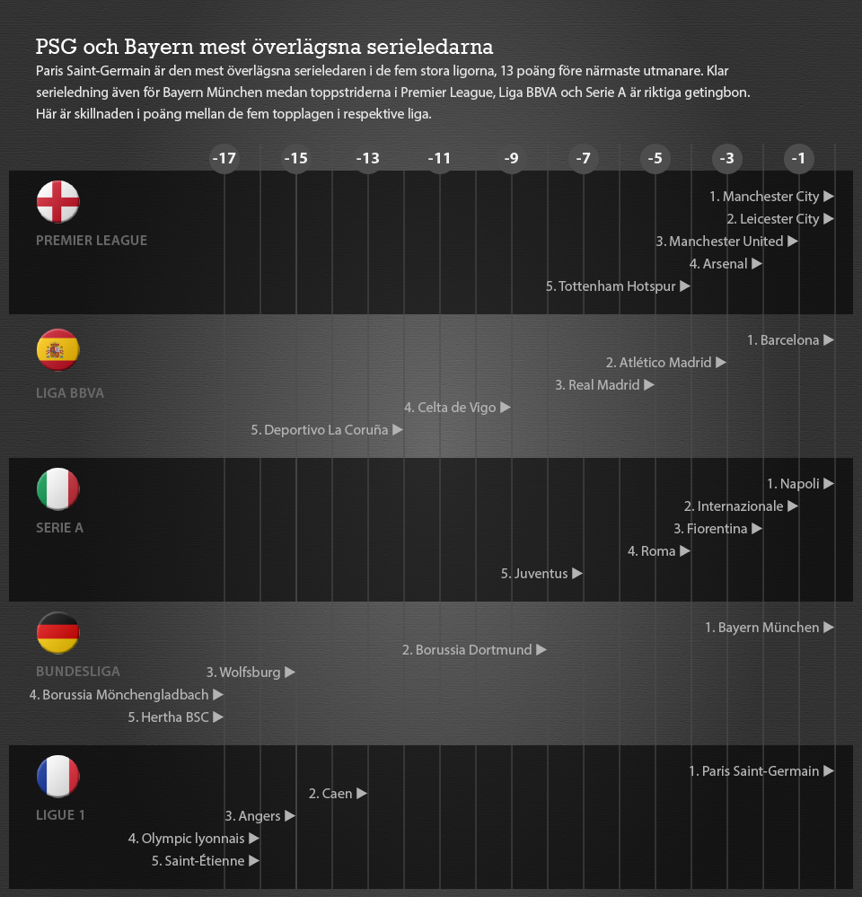Topp-fem i de europeiska toppligorna