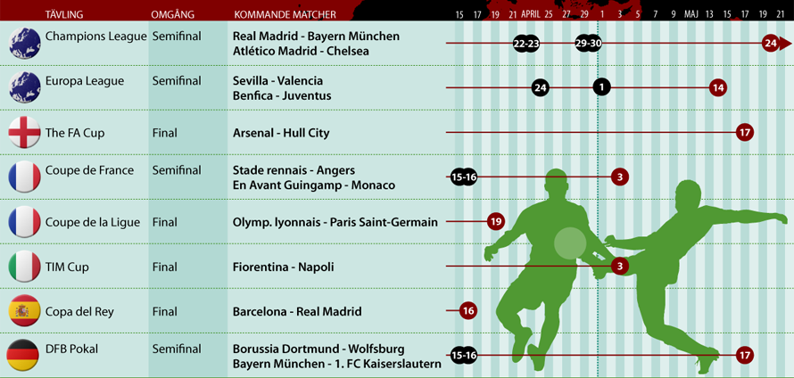 Infografik cupfinaler 2014