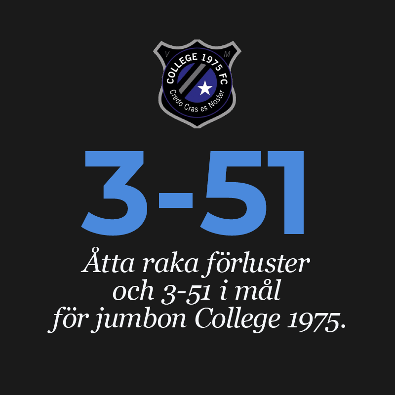 3-51 i mål för College 1975