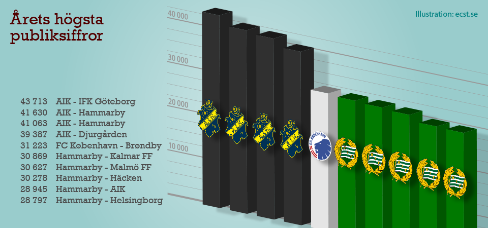 Den nordiska publikligan 2015
