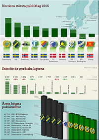 Den nordiska publikligan 2015