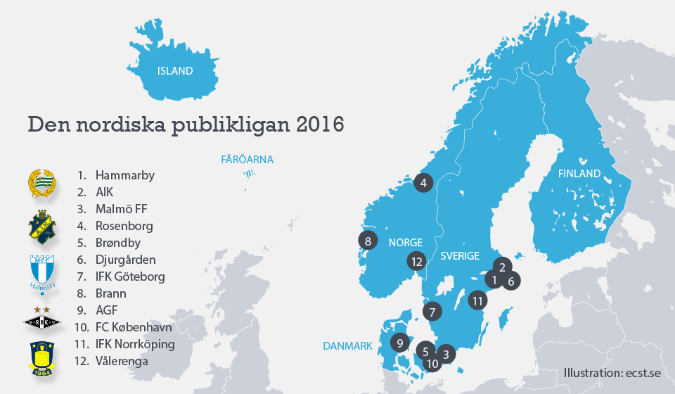 Den nordiska publikligan 2016