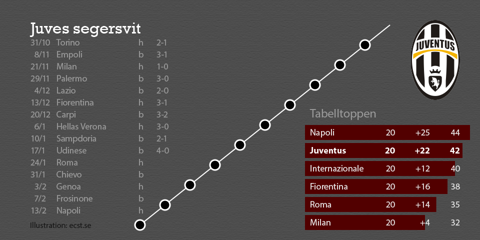 Juventus segersvit