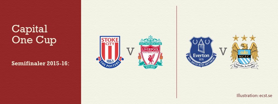 Lottningen av ligacupens semifinaler