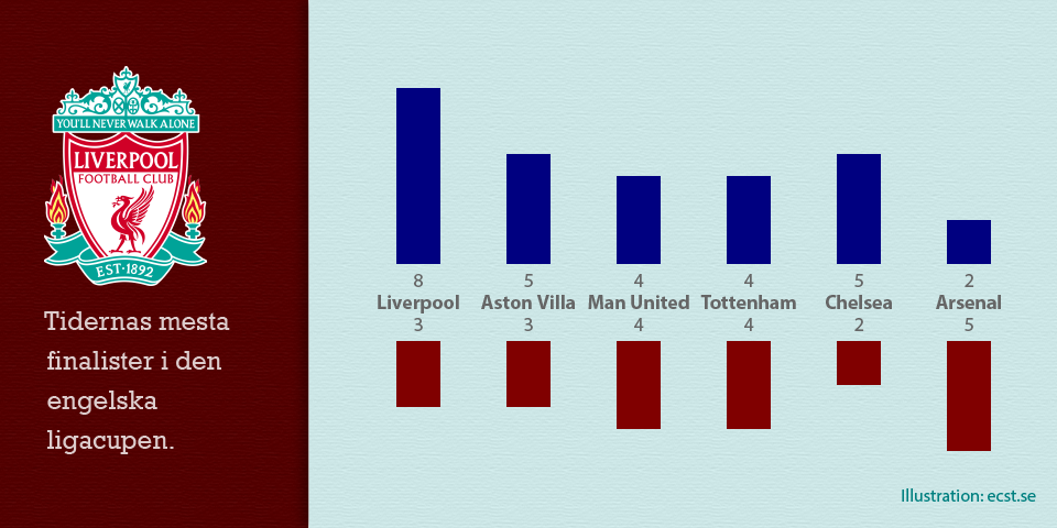 Tidernas mesta ligacupfinalister