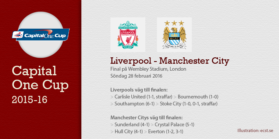 Final i ligacupen, Capital One Cup