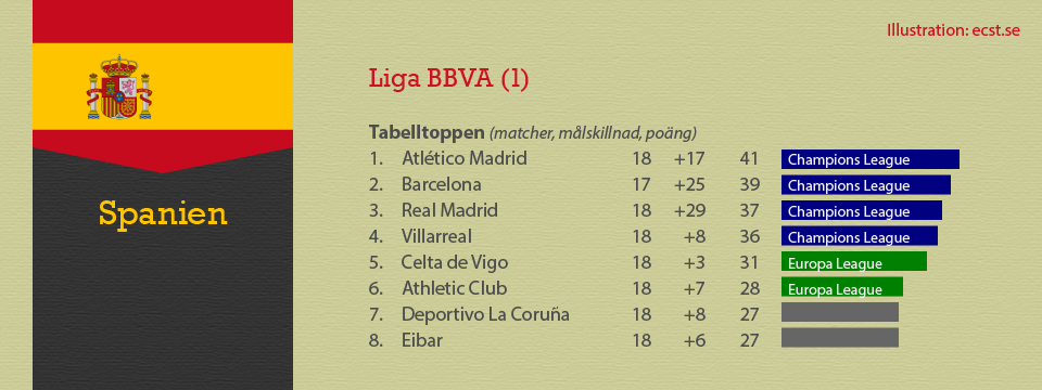 Liga BBVA