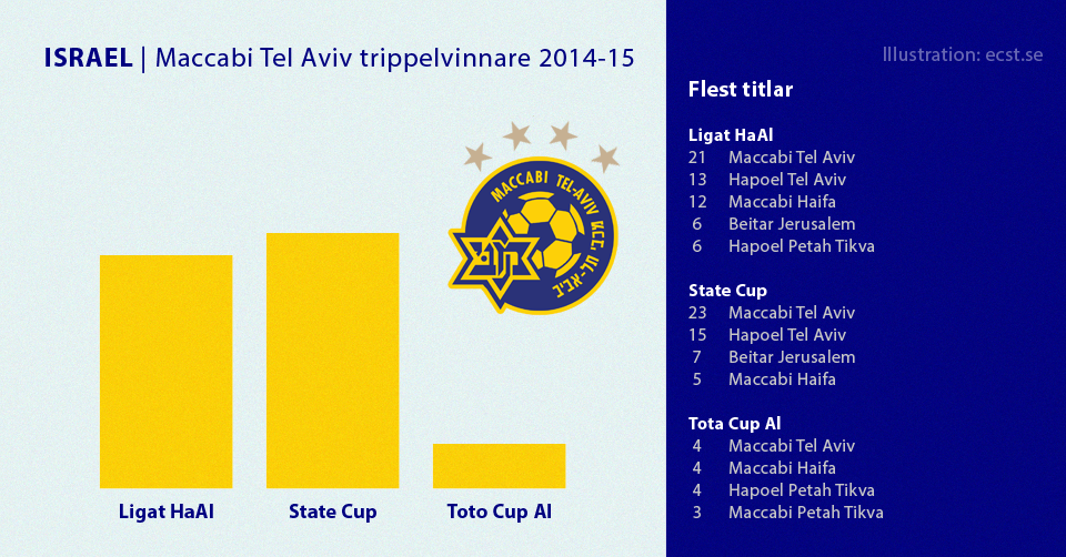Maccabi Tel Aviv