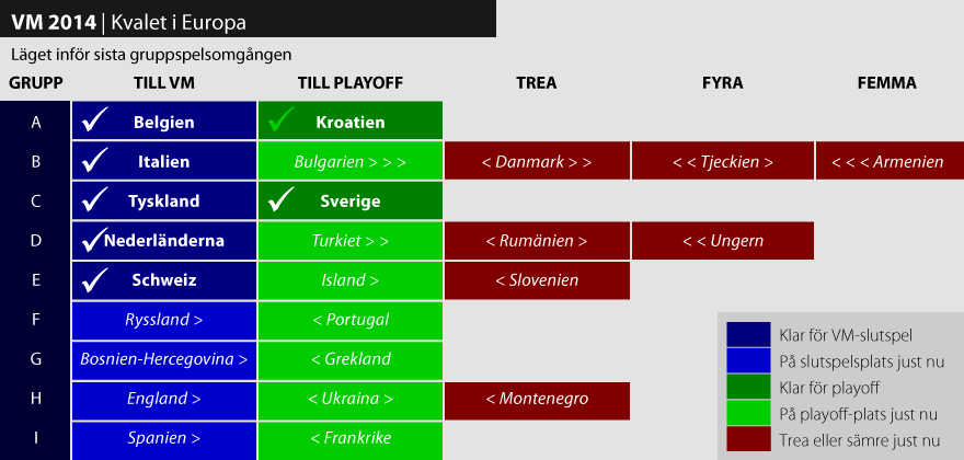 Mycket på spel när gruppspelet avslutas