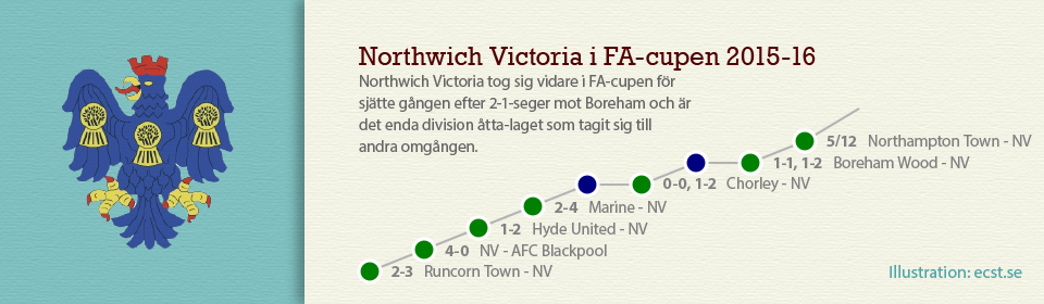 Northwich Victoria vidare i FA-cupen igen