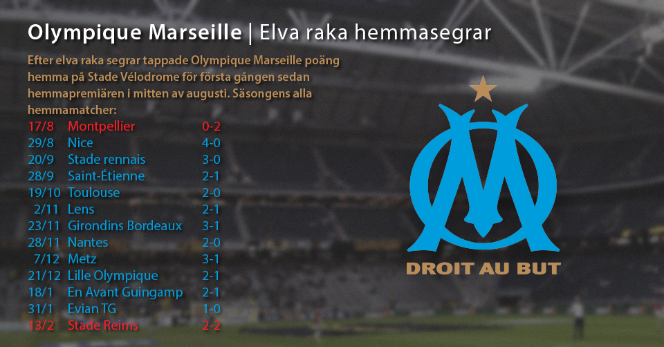 Olympique Marseille