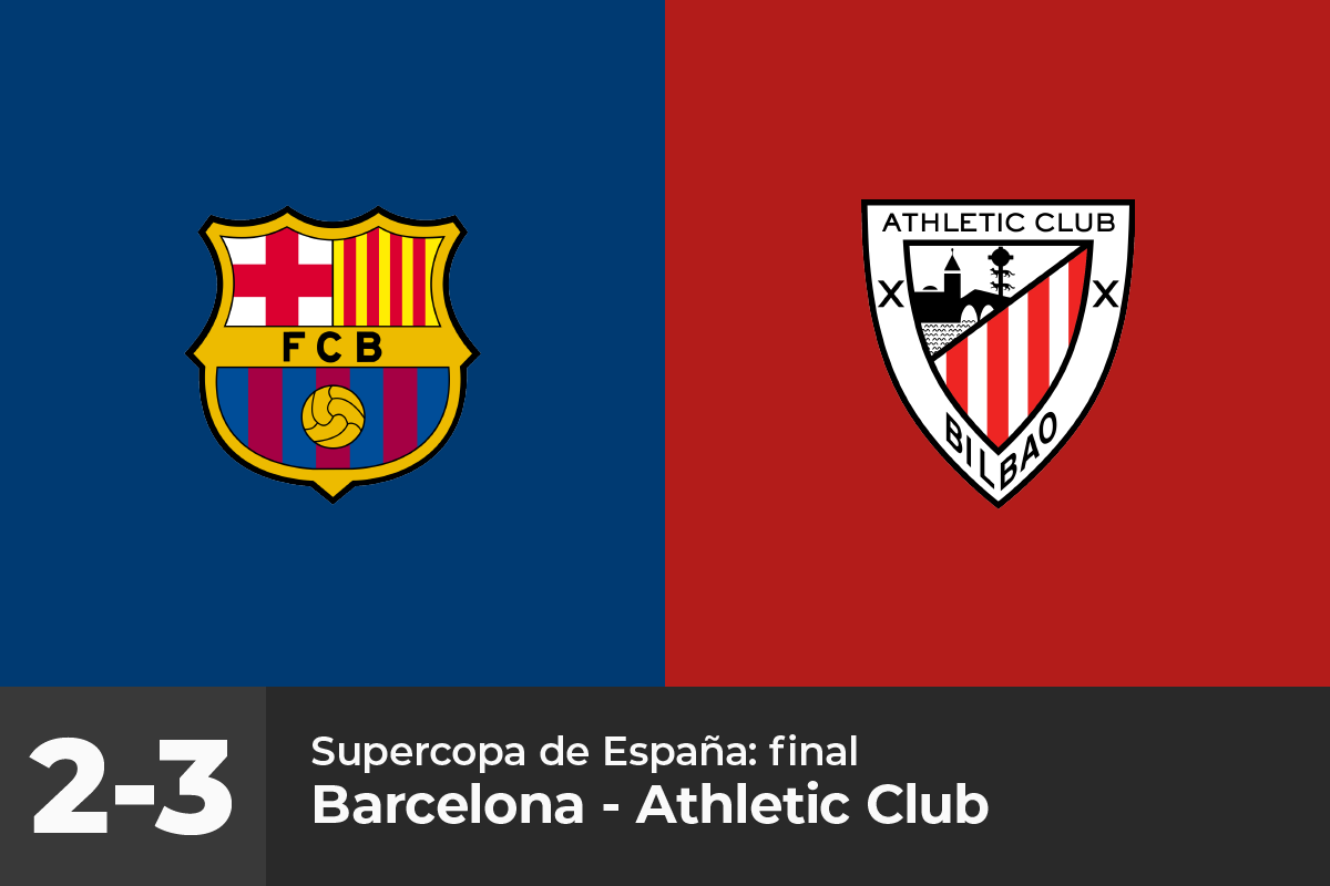 Supercopa de España 2021