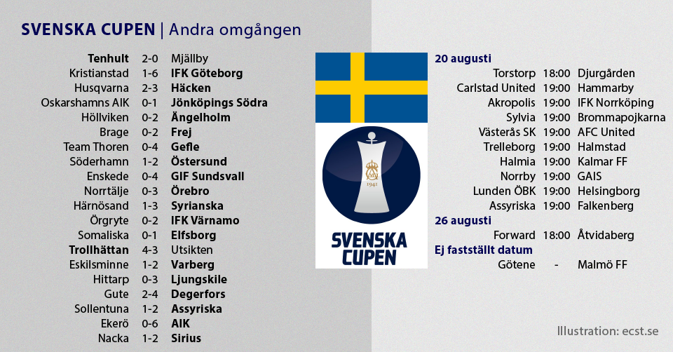 Svenska cupen