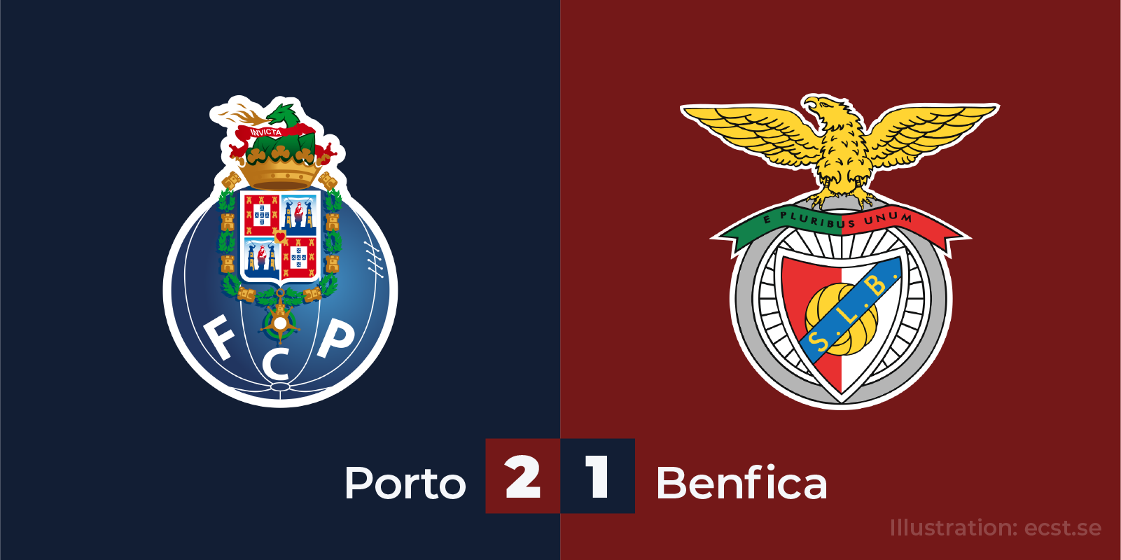 Taça de Portugal 2020, Porto mot Benfica Taça de Portugal 2020, Porto mot Benfica